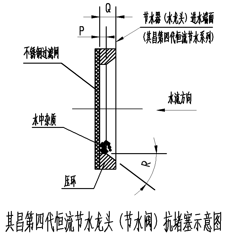 其昌恒流节水器抗堵示意图