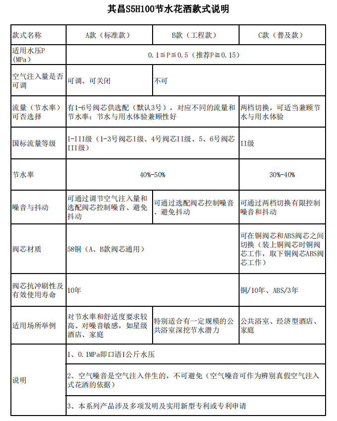 空气注入式节水花洒款式说明