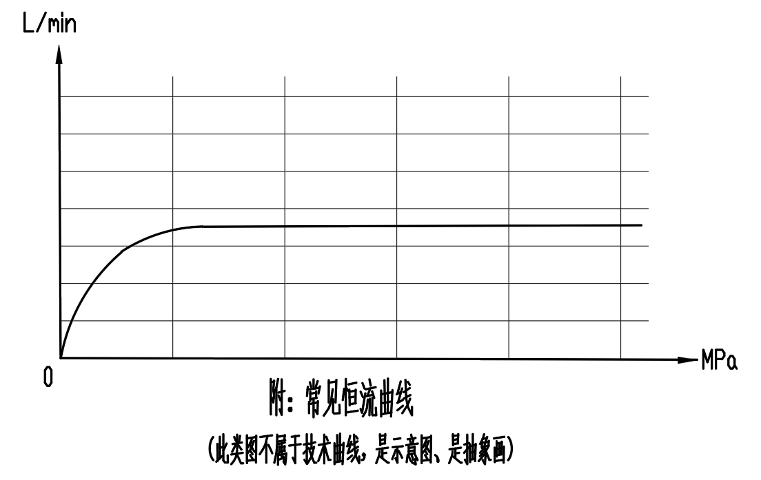 常见流量曲线-抽象画、写意图